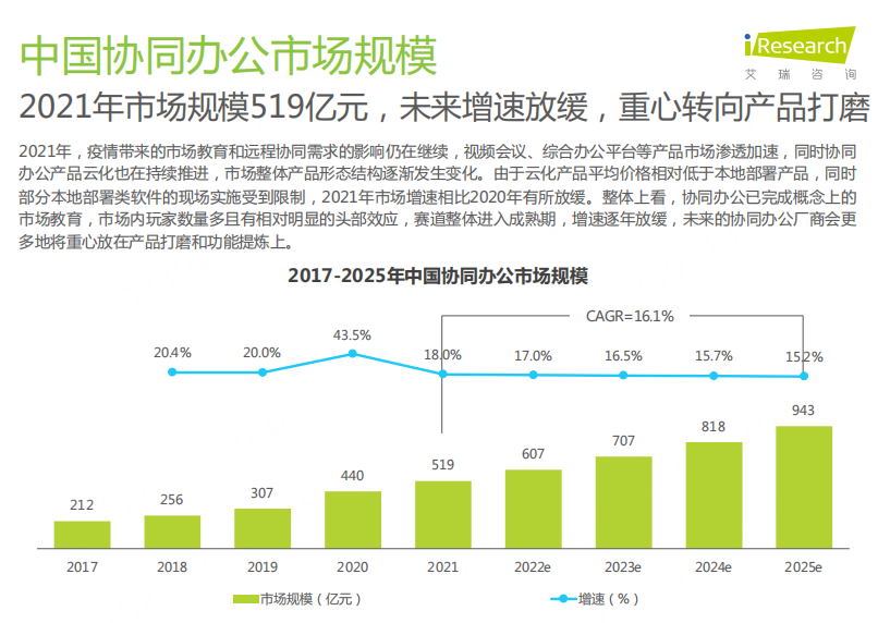 360亿方云入选2023年中国协同办公行业研究报告标杆案例