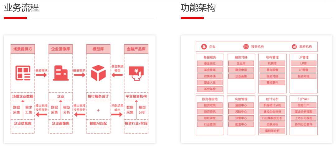 中标喜报 | 璞华科技中标厦门火炬集团创业投资有限公司，基于「璞华易投」打造「采购募投管退平台」