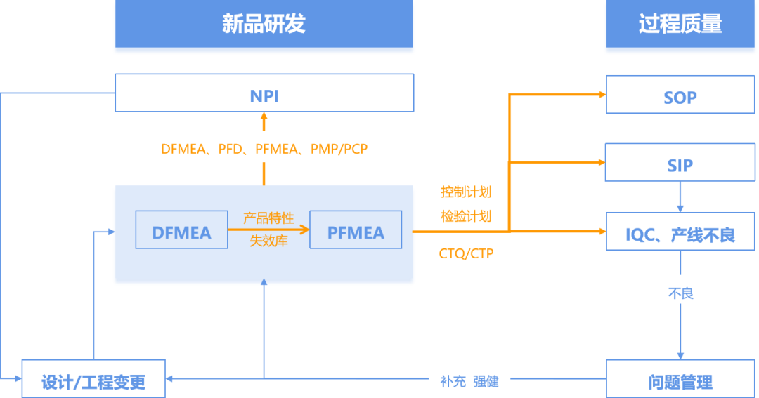 重新定义DQE，PQE/MQE，SQE