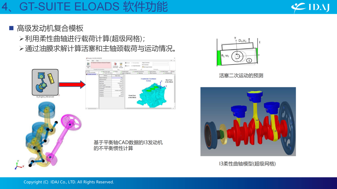 GT-SUITE软件用于动力总成NVH分析的发动机载荷预测