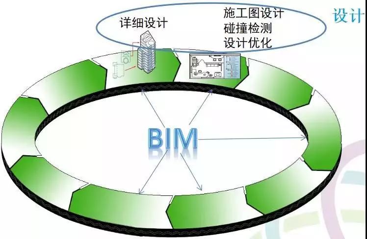 别扯虚的，BIM的真正基础是模型质量！