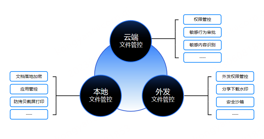 亮相第九届中国行业互联网大会，360亿方云荣膺金数奖