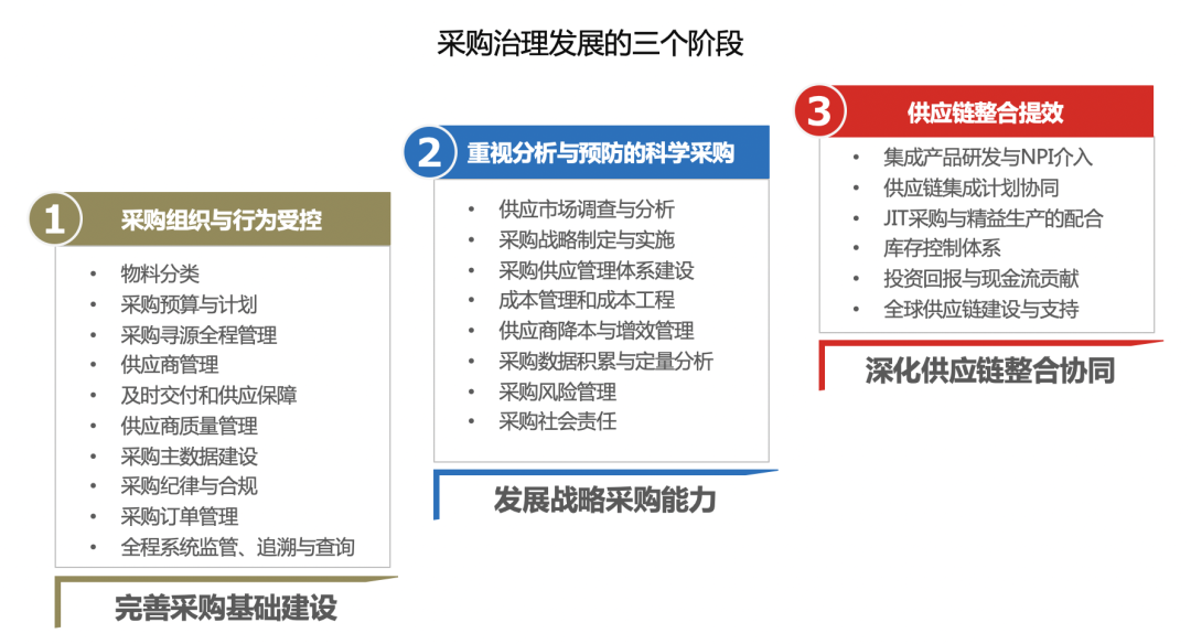 精耕采购供应链，方正璞华与客户共成长