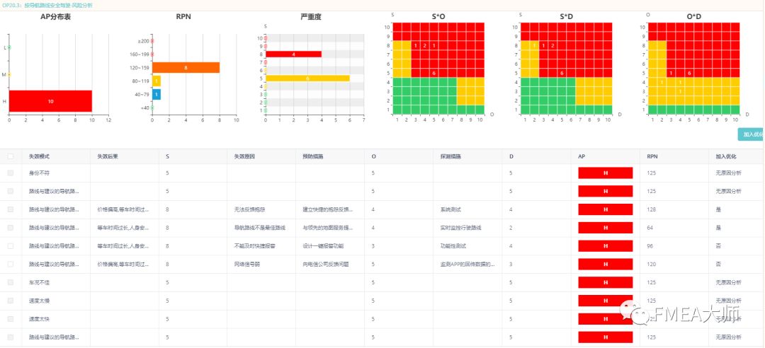 滴滴如果做了FMEA分析，也许悲剧就不会发生