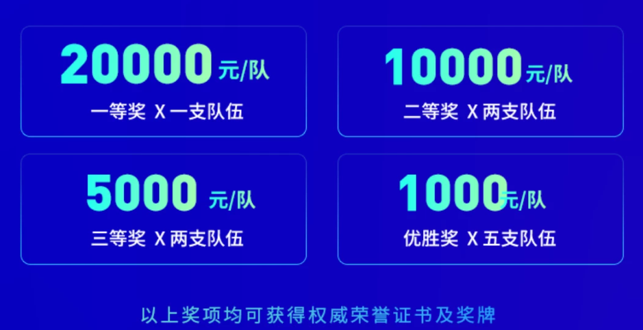 “达观杯”智能文档版面分析算法竞赛正式开赛！本届携手上海市计算机学会