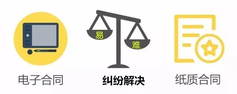 直播行业+电子合同，会擦出什么“火花”？