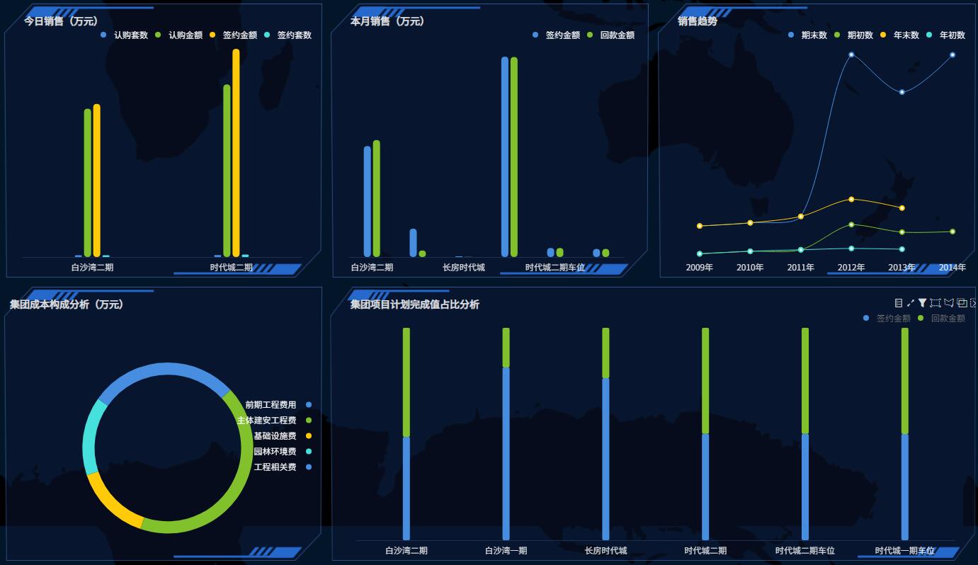 OurwayBI房地产数据分析