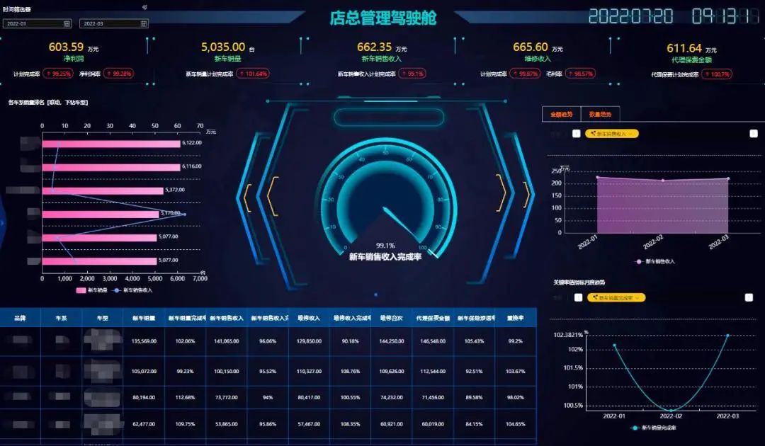 企业IT信息化建设，商业智能BI到底处于什么位置？