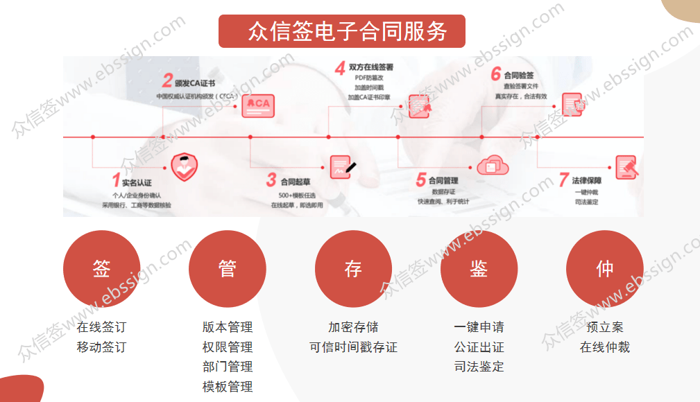 你爱我，我爱你，签电子合同看这里~~