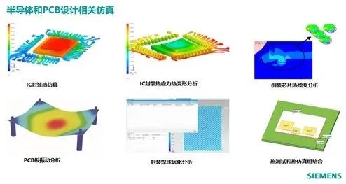 Simcenter如何帮助中国破局半导体行业发展？