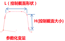 SIMULIA Isight软件下载 最新功能介绍 软服之家