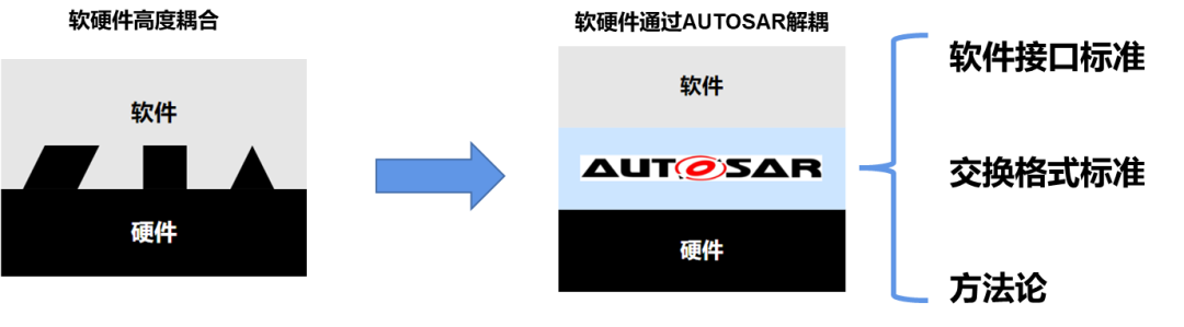 为汽车行业注入新动力，能科科技深度赋能SDV（软件定义汽车）行业