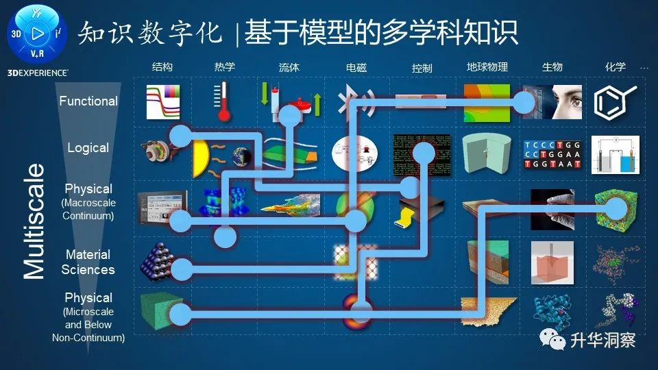 半导体行业数字化转型的最佳实践