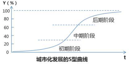 智慧城市网络信息安全解决方案