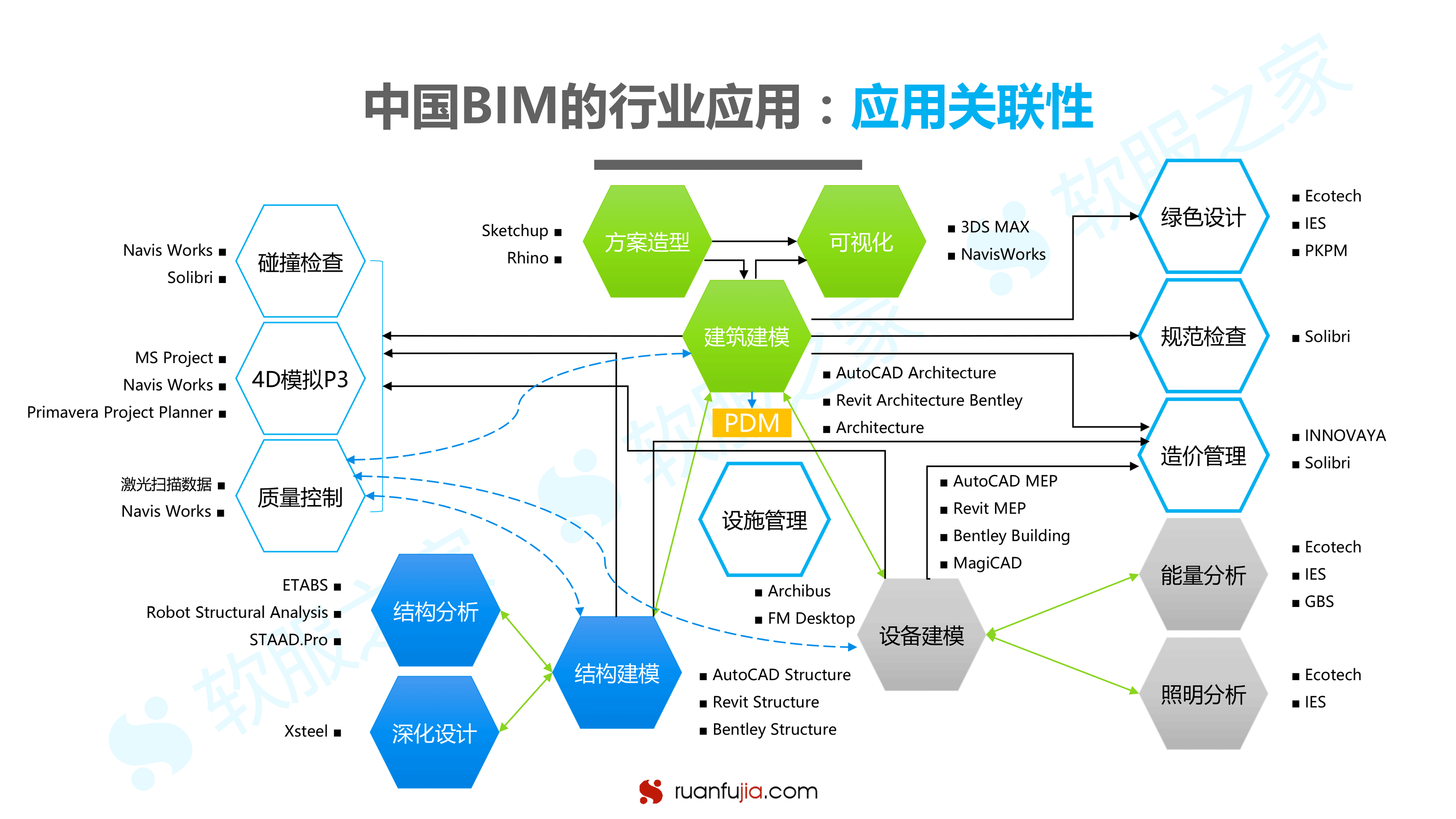 BIM研究报告-21