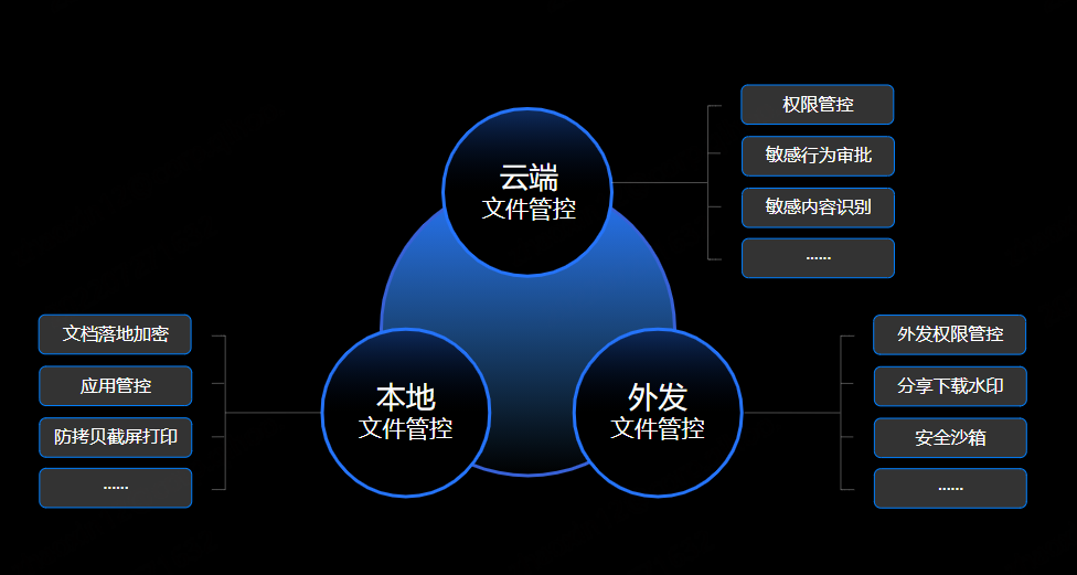 360亿方云入选“2022中国轻工业数字化转型战略合作伙伴”