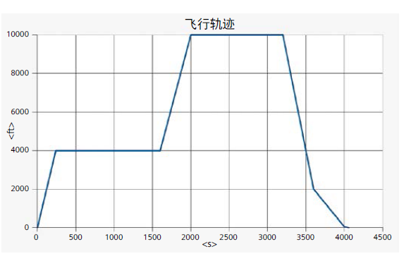 运用一维-三维计算流体动力学设计液冷航空电子设备