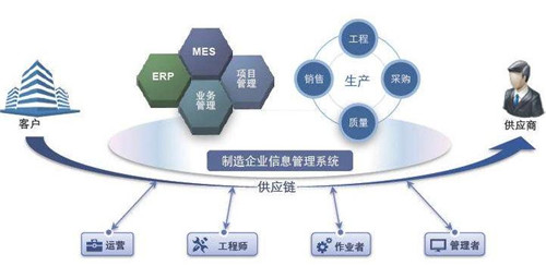 车间MES系统价值