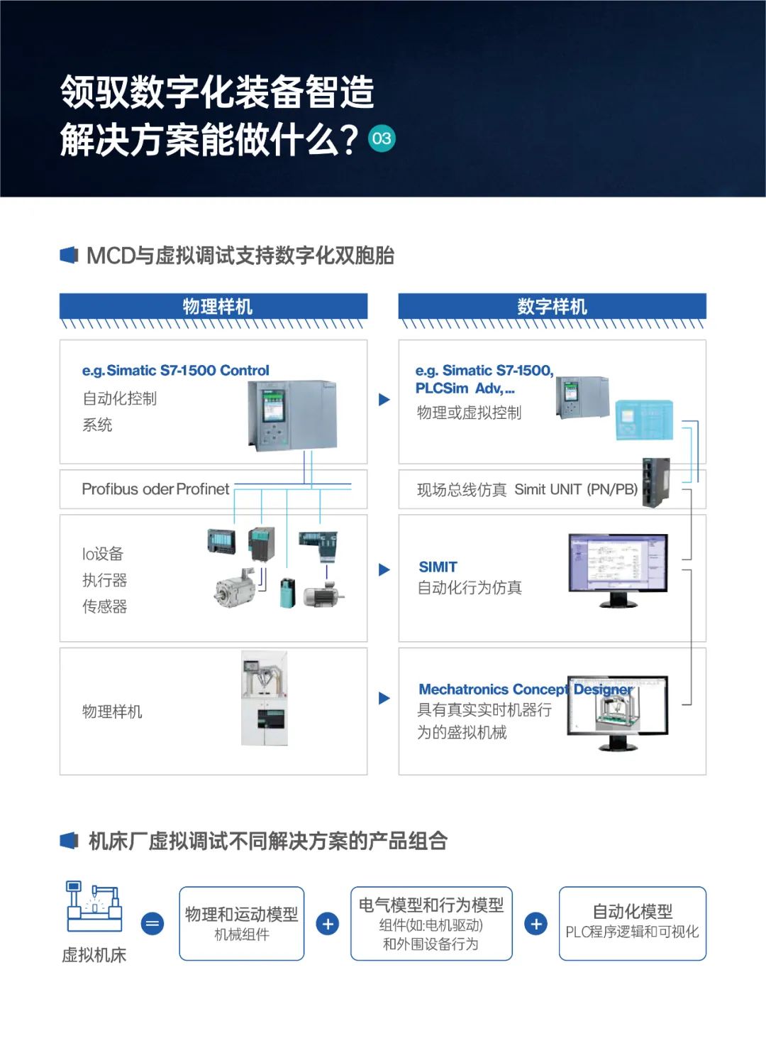 领驭数字化装备智造解决方案