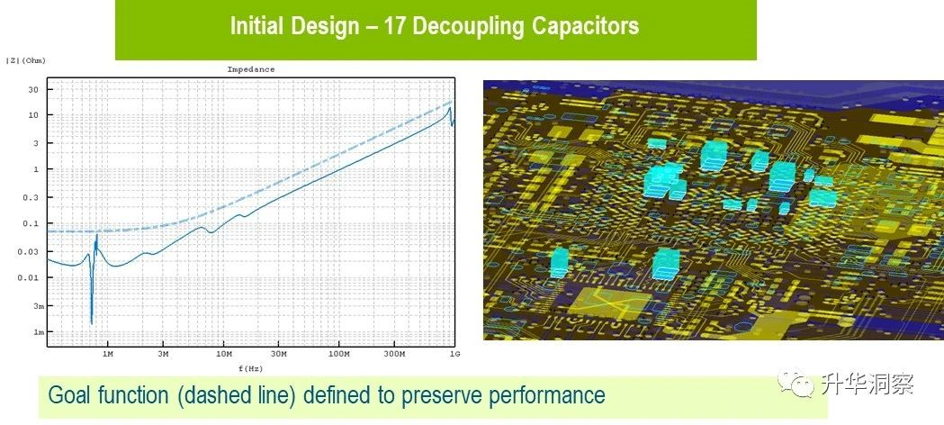 PCB多物理场仿真