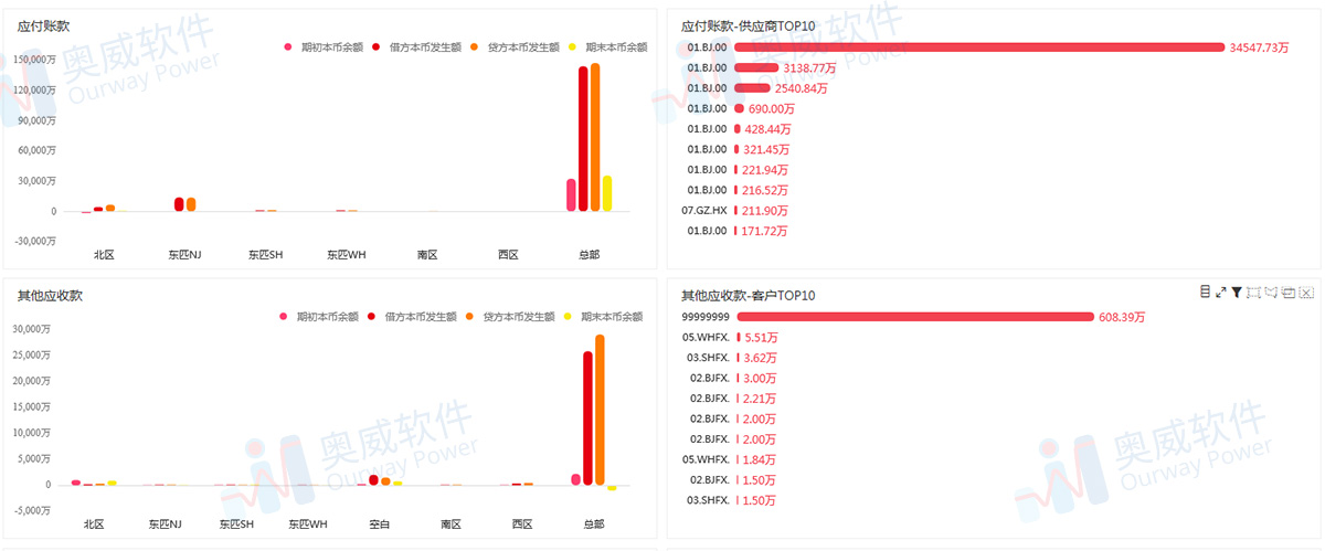 智能财务分析,财务分析报表