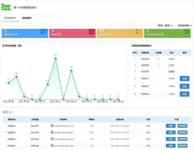 315晚会曝光4则互联网相关问题，给拥有上亿档案数据的启示？