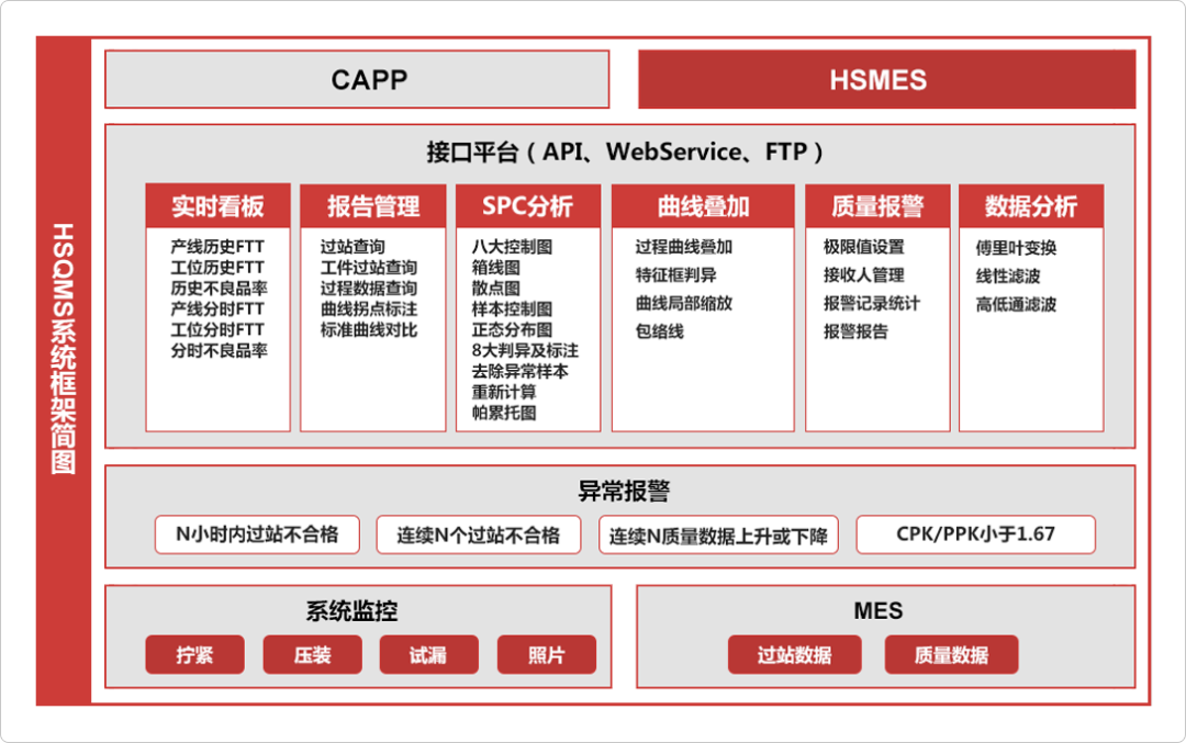 2022国产QMS质量管理软件合集