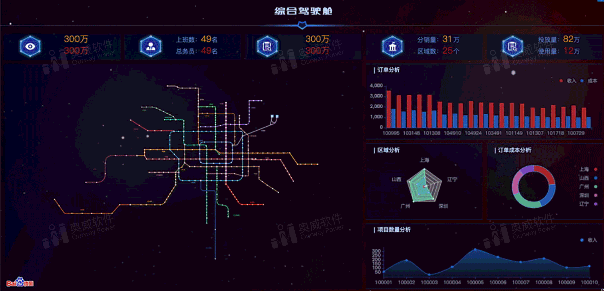 SpeedBI数据分析云-可视化报表