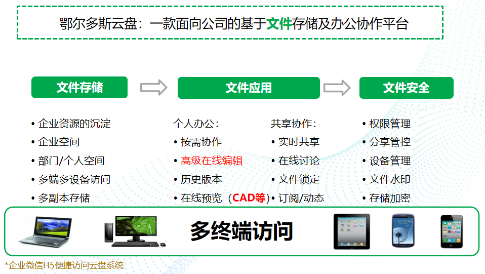 500强企业鄂尔多斯集团牵手360亿方云，打造协同办公新模式