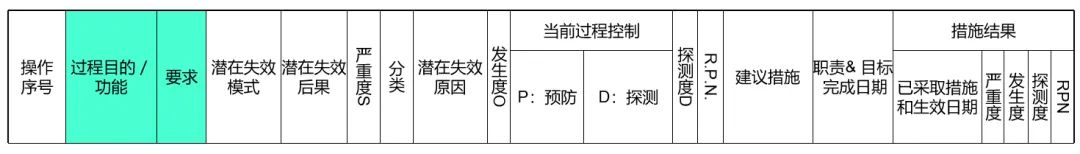 详解PFMEA过程六步法如何实施——功能分析