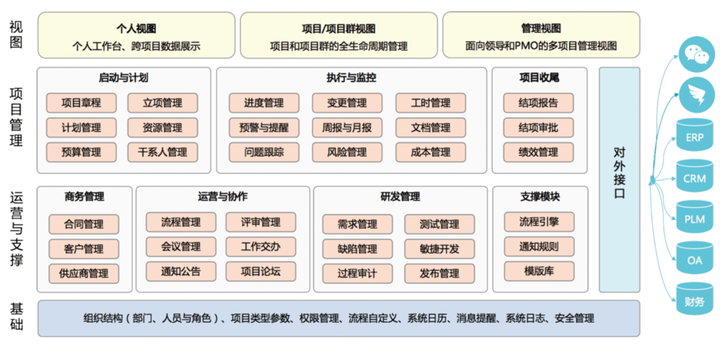 项目管理软件能为企业解决什么难题