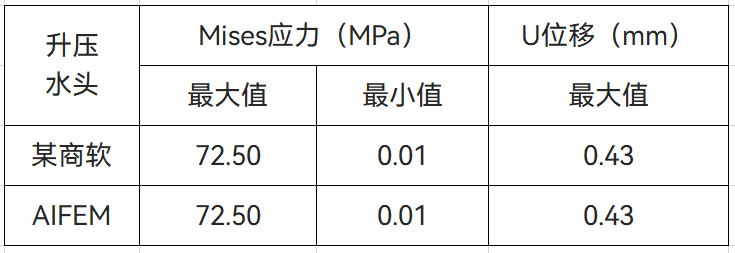 【技术】智能结构仿真软件AIFEM在旋转机械中的应用