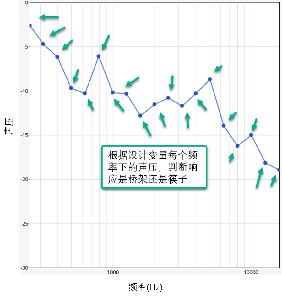 数据分析 | 轻松！机器学习：语音识别