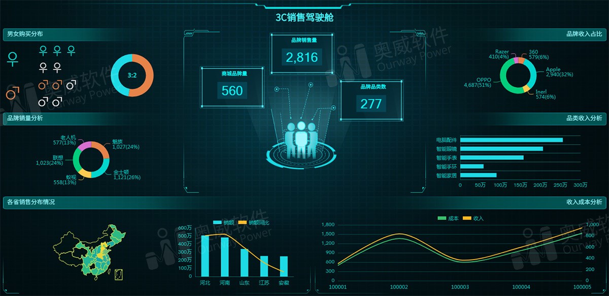 SpeedBI数据分析云