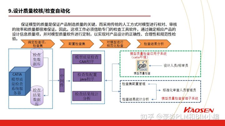 豪森软件CATIA/UG/NX/CREO/PROE/REVIT/NAVISWORKS/BENTLEY MICROSTATION/TEKLA二次开发快速设计解决方案