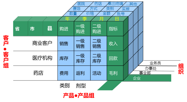 浪潮云ERP医药行业CRM解决方案