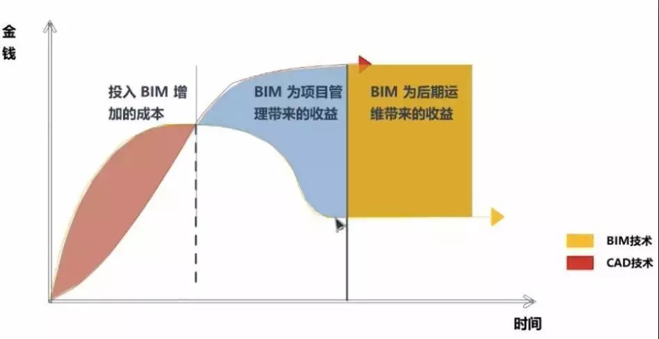 别扯虚的，BIM的真正基础是模型质量！