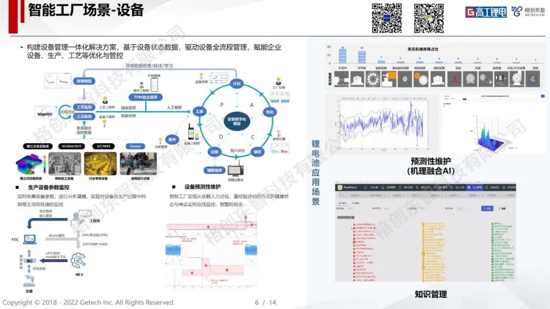 高工锂电产业峰会精彩回顾｜直击智能工厂的“建设史”，全文干货！