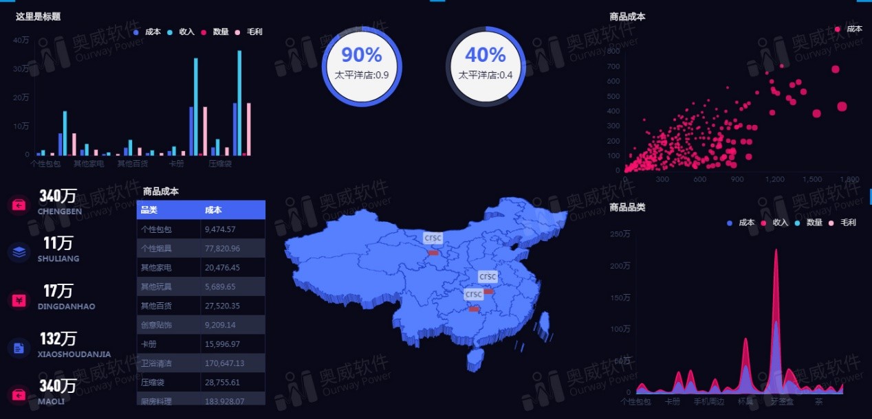 SpeedBI数据分析云-可视化报表