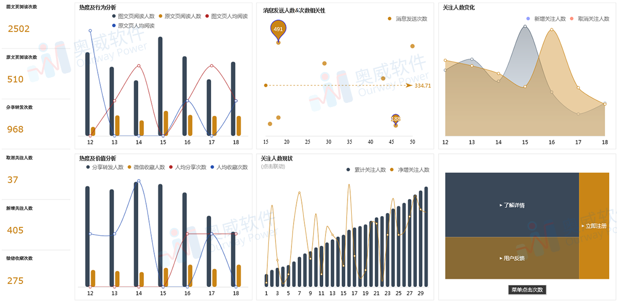 SpeedBI数据分析云