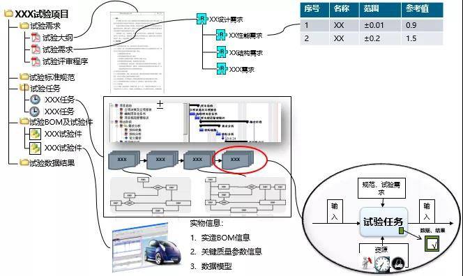 产品全生命周期管理解决产品样机试验数字化短板