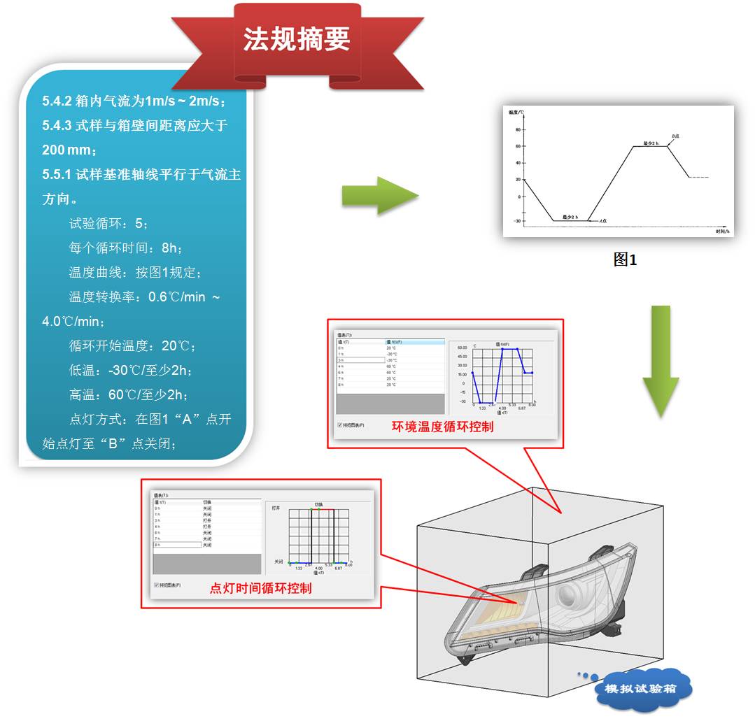 【工程咨询】车灯耐热性&起雾仿真解决方案