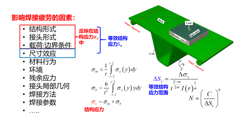 焊接结构疲劳分析：结构应力法与数据物理驱动模型浅谈