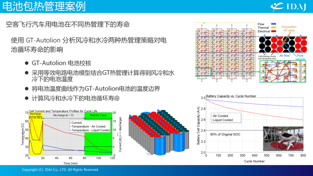 IDAJ亮相第七届全球汽车热管理系统创新技术大会，助力行业绿色可持续发展之路