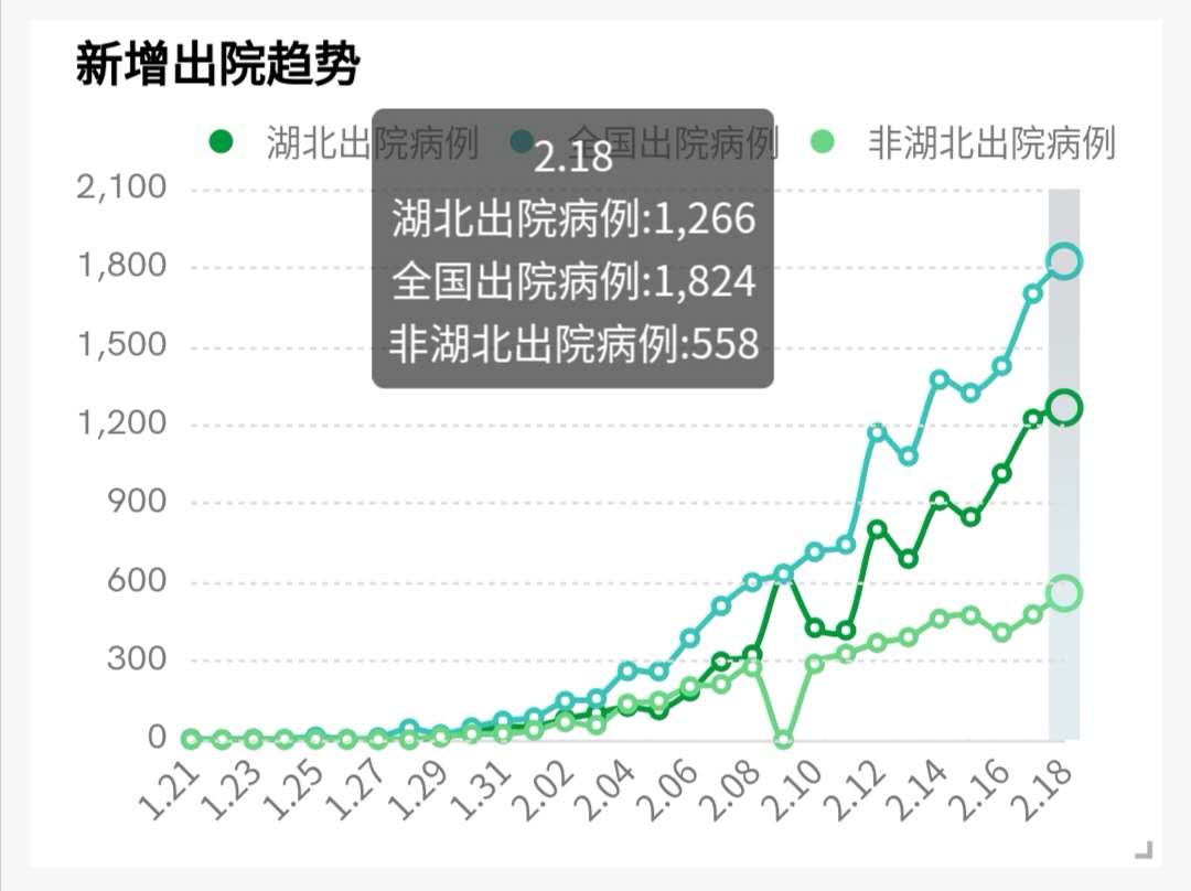 武汉，非武汉，两极分化的肺炎疫情