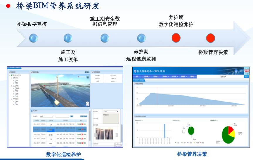 BIM没那么神，只是提高了3倍工作效率