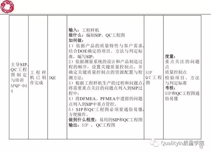 我眼里的研发质量管理！