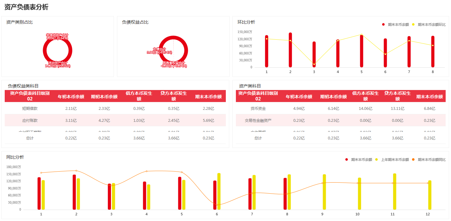 奥威BI用友财务分析报表