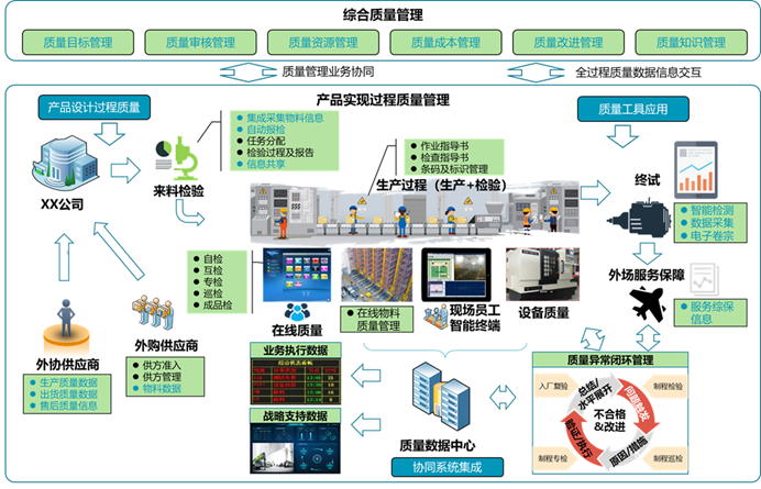 质量管理 | 智能制造时代需要什么样的质量管理？