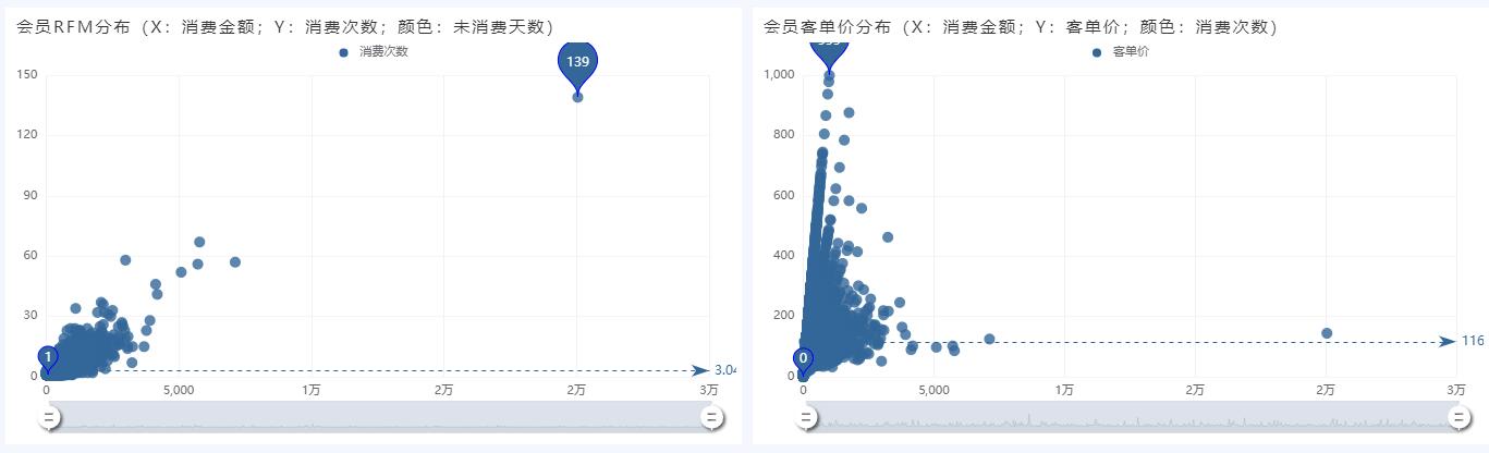 奥威BI零售数据分析